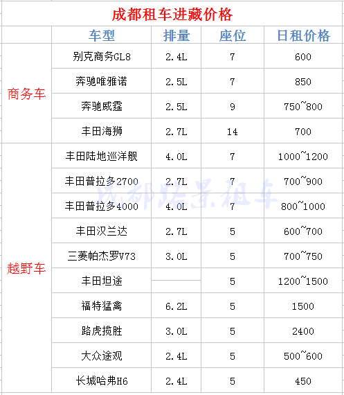 成都租車進藏價格表