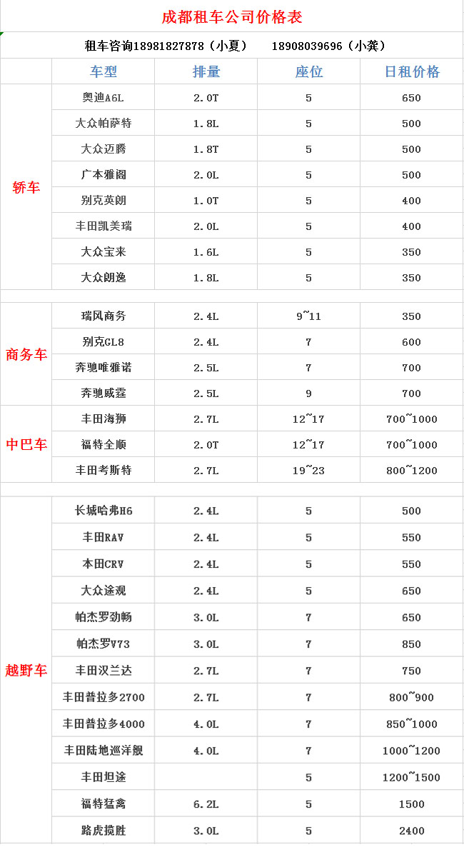 成都包車帶司機(jī)一天一般多少錢