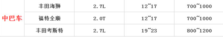 成都租輛中巴成都租輛中巴車一天多少錢車一天多少錢