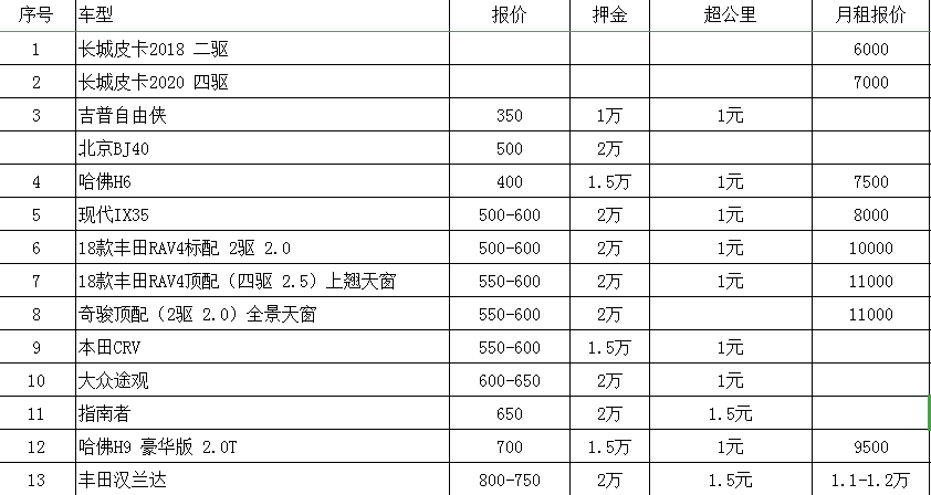 成都路景租車公司租車價格表  　　成都路景租車公司租車價格表