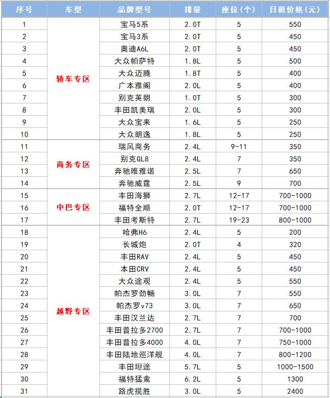 成都租車價格表2022